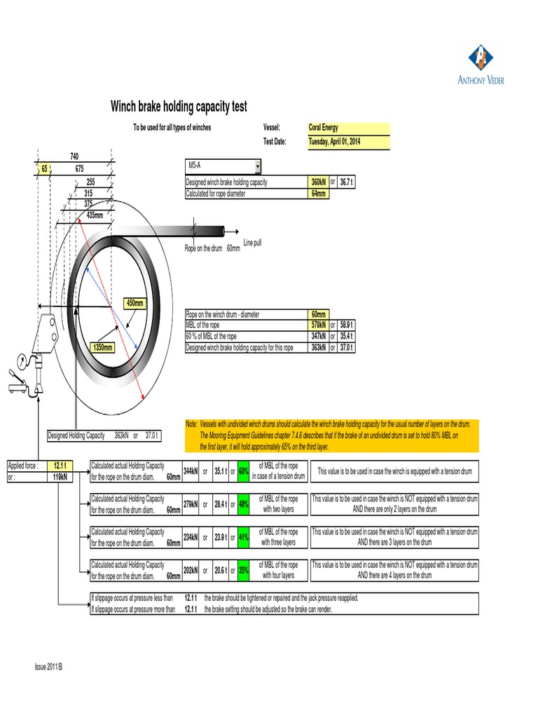 Winch Brake Holding Capacity Test Drum
