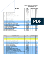 Akreditasi Institusi Update Sampai TGL 15 Januari 2015