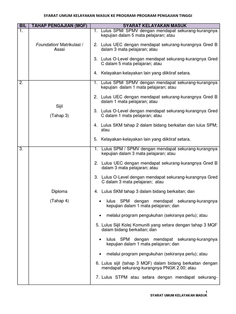 Syarat Kelayakan Masuk Umum Pdf