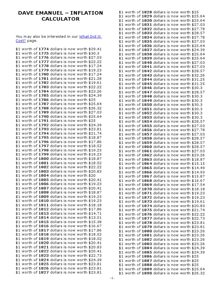DAVE EMANUEL-USD Inflation Calculator | PDF | Monetary Economics | Money