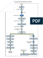 Diagrama de Bloques Del Proceso