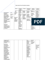 Tabel Recapitulativ Dm (1)