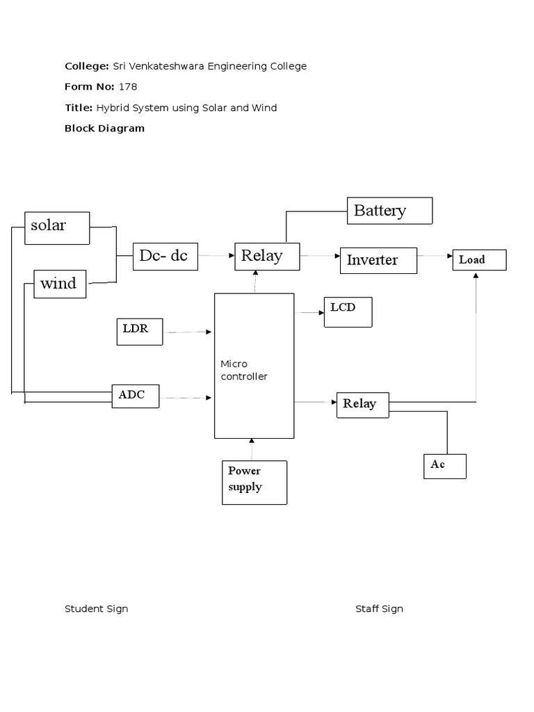 Hybrid Solar-Wind System Design | PDF | Computers | Technology ...