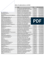 Zoznam UJ Podla Vysky Splatnej Dane 2013