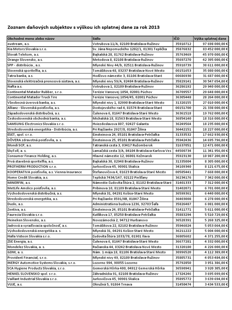 Zoznam UJ Podla Vysky Splatnej Dane 2013 | PDF