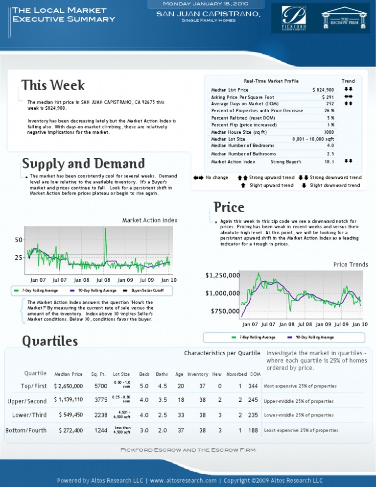 The Local Market Executive Summary | PDF | Microeconomics | Business