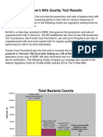 milk test results slide show