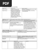 lesson plan ict 3