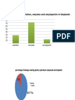 Amount of Pollution, Amylose and Amylopectin in Bioplastic