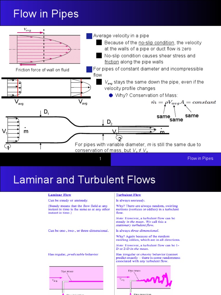 Analysis of Flow in Pipes Velocity Profiles, Reynolds Number, Friction
