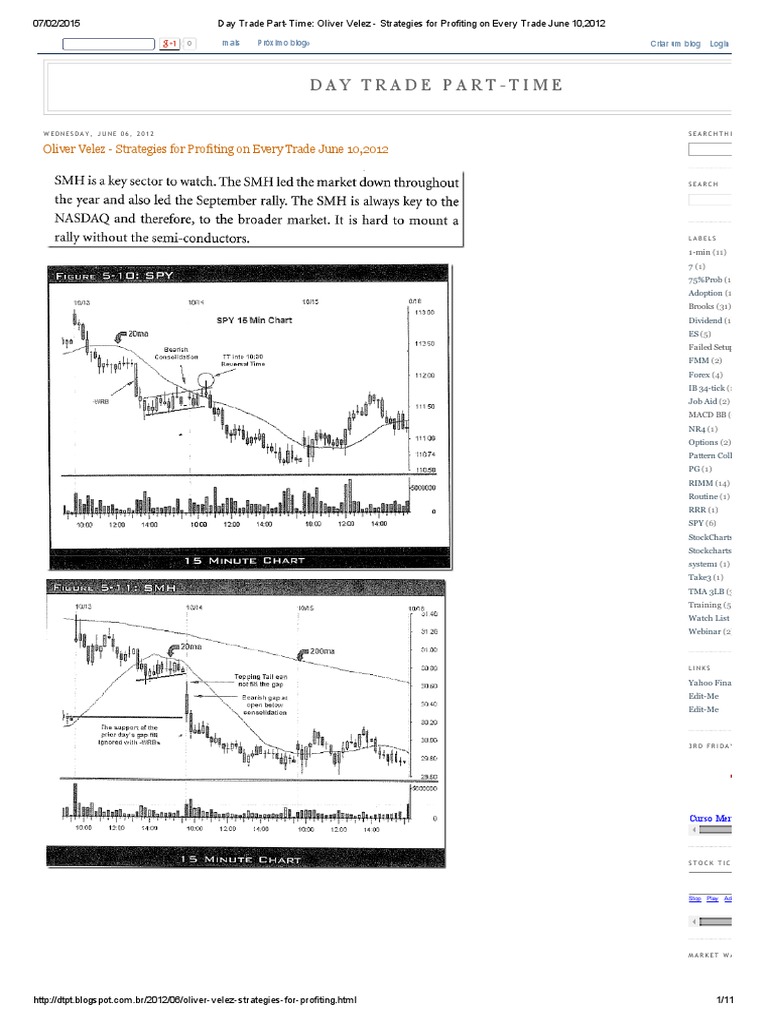 Day Trade PartTime_ Oliver Velez Strategies for