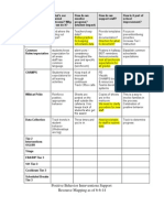 Pbis Resource Mapping