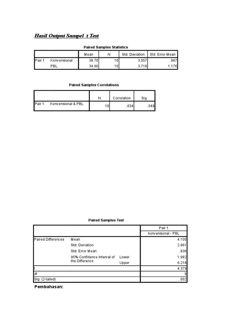 Hasil Output Sampel T Test: Paired Samples Statistics | PDF | Science ...