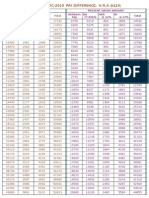 PRC-2013 pay difference analysis with HRA rates of 12% and 14.5