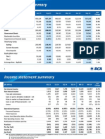 Balance Sheet Summary: (RP Billion) Jun-13 Sep-13 Dec-13 Mar-14 Jun-14 Sep-14 YOY Change