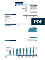 Financial Modelling - Case Study - Star Bucks