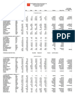 The Philippine Stock Exchange, Inc Daily Quotations Report January 27, 2015