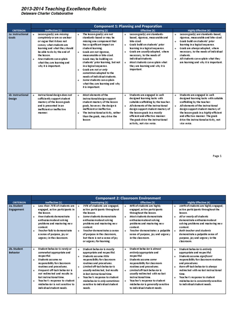 13 14 Lesson Observation Rubric Delaware Charter Collaborative FINAL