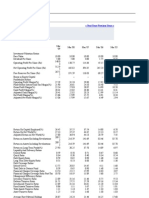 Key Financial Ratios of Ultratech Cement: Next Years Previous Years