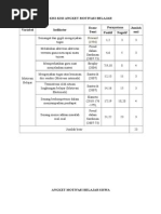 Download Angket Motivasi Belajar Siswa by Baso Mahirullah SN255079246 doc pdf