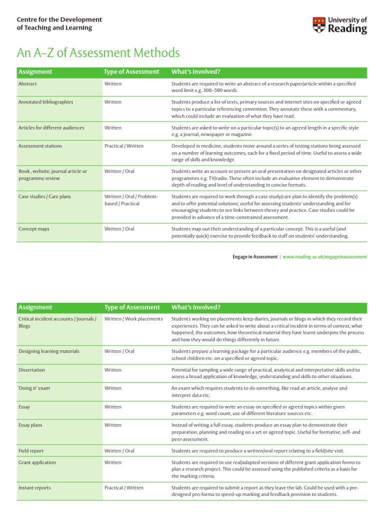 Classroom Assessment Methods Overview | PDF | Educational Assessment ...