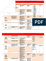 Scheme of Work Form 1 Lessons on People, Environment and Social Issues