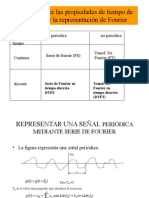 Serie de Fourier - Intro A Tele