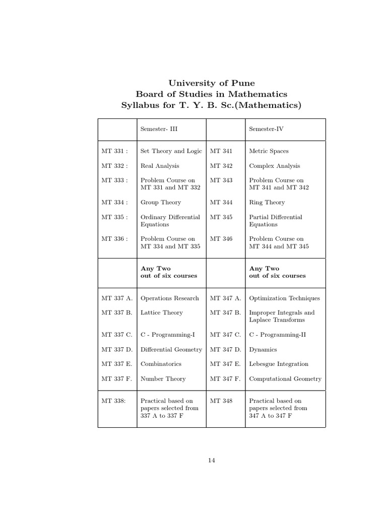 T.Y. B.Sc. Mathematics Syllabus Overview | PDF | Group (Mathematics ...