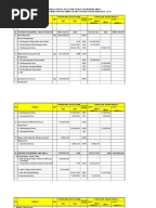 Format III Permohonan Pencairan ADD