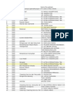 Daftar Perusahaan