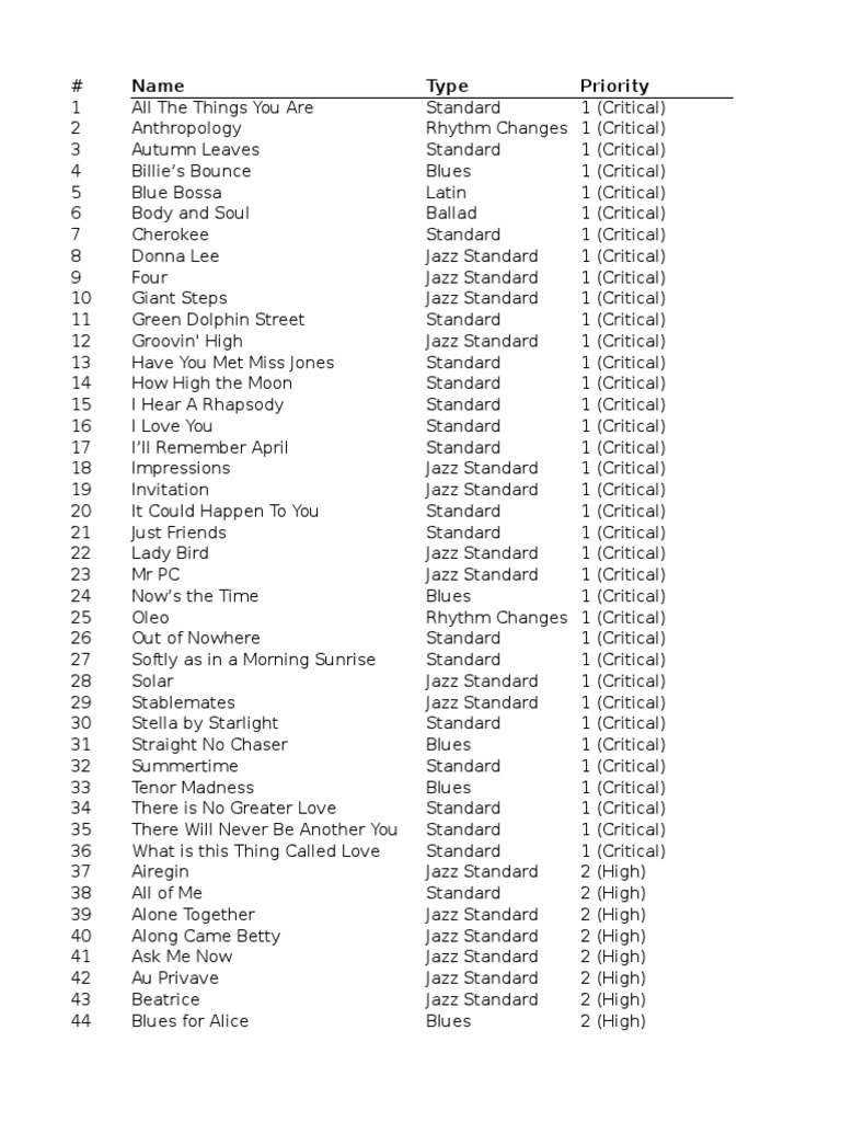 Tune List Tracker Jazz Musical Compositions