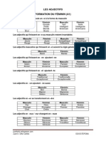 Fiche Les Adjectifs