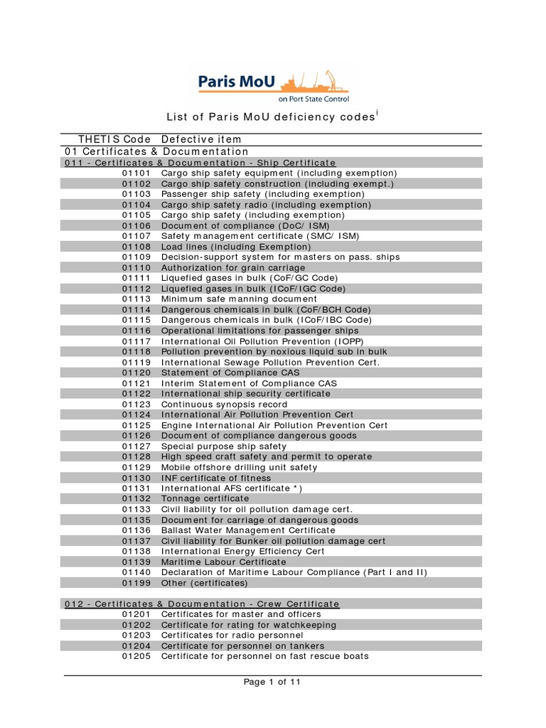 List of Paris MoU Deficiency Codes PDF Oil Tanker Water Transport
