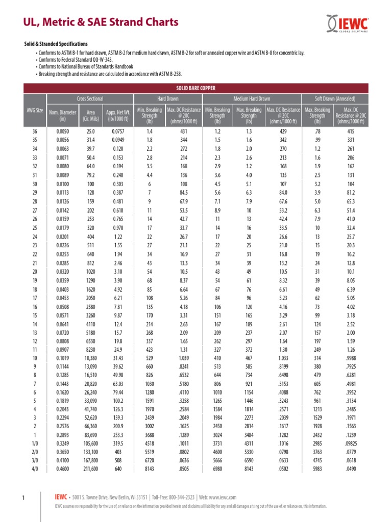 stranding-charts-pdf-pdf-electricity-electromagnetism