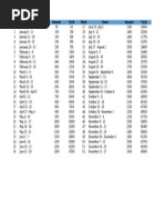 Week Dates Amount Total Week Dates Amount Total