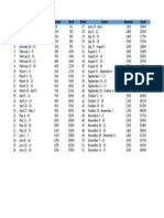 Week Dates Amount Total Week Dates Amount Total