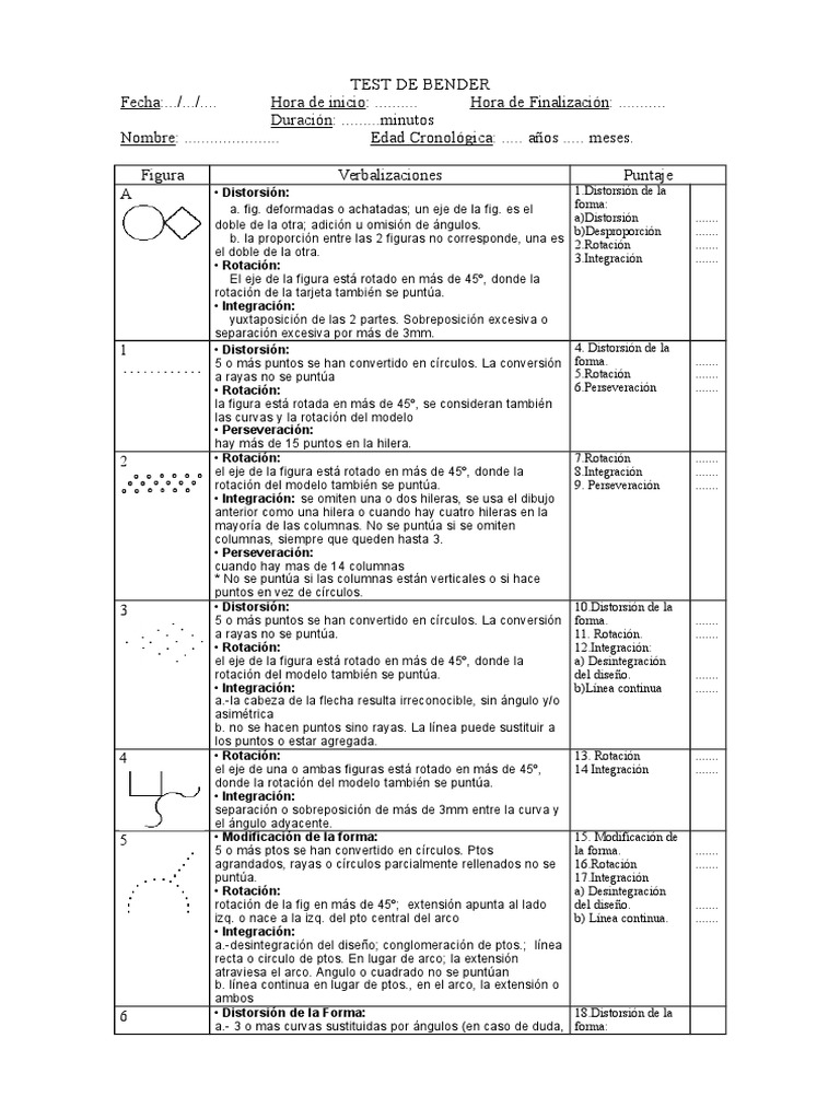 BENDER Protocolo Rotación Trastorno límite de la personalidad