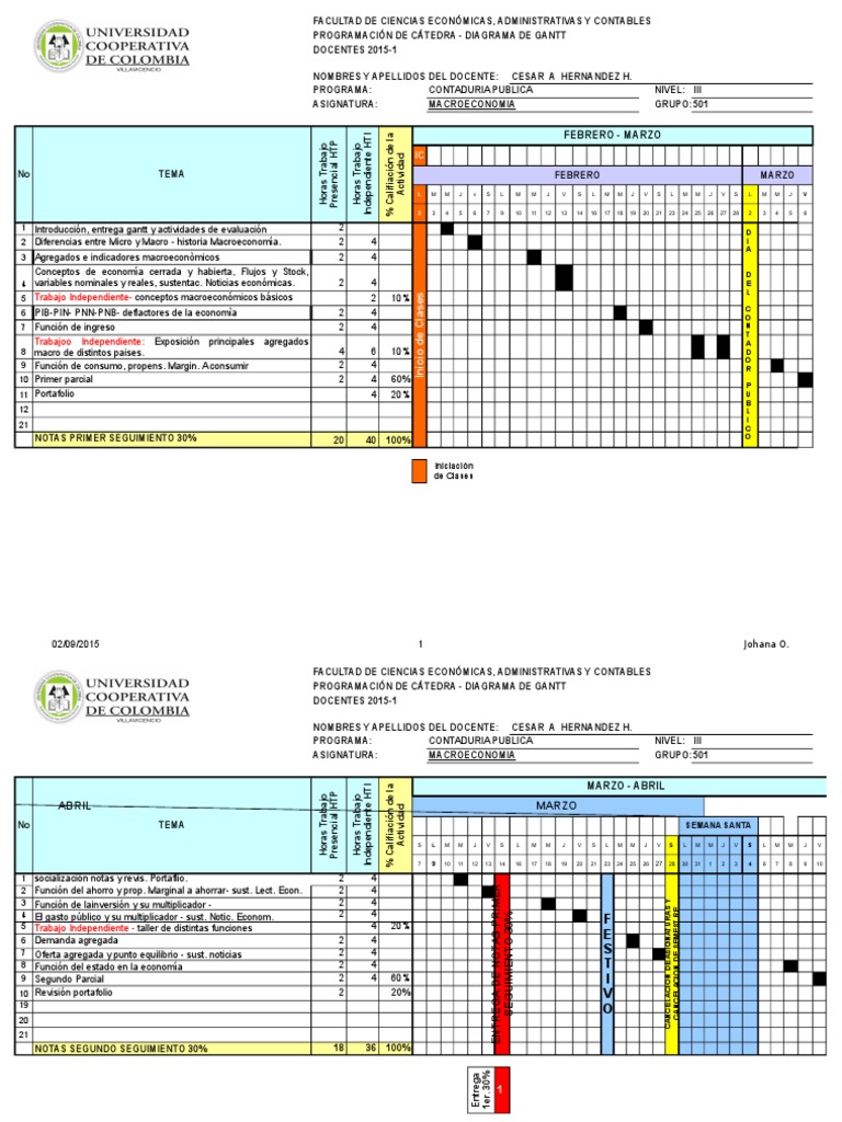Diagrama de Gantt 20151 Macro Macroeconómica