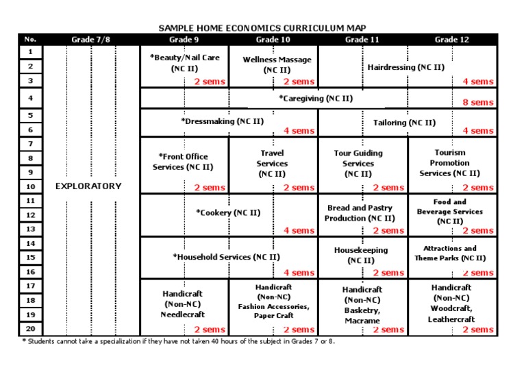 Sample Home Economics Curriculum Map PDF