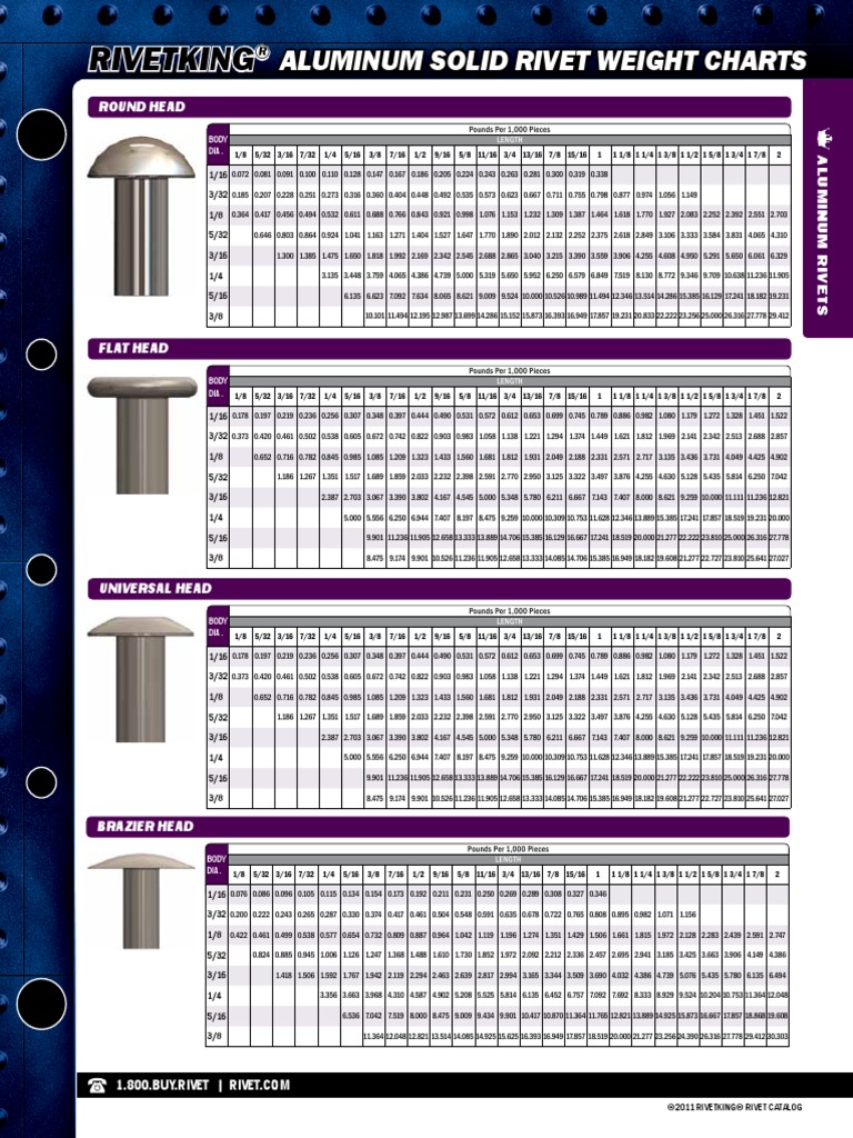 Aluminum Solid Rivet Weight Charts PDF
