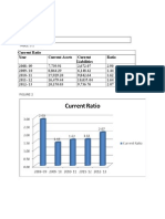 Current Ratio Year Liabilities