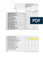 Analisis Item Bi