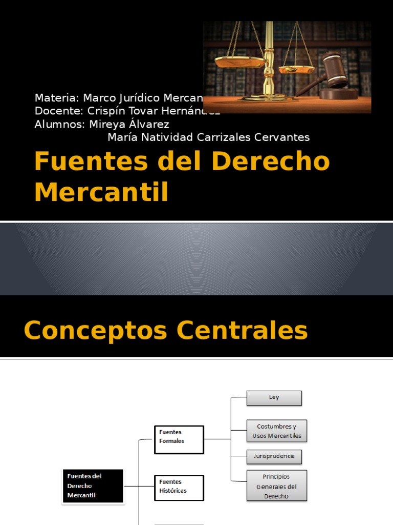 Presentacion Fuentes Del Derecho Mercantil | PDF | Principios éticos ...