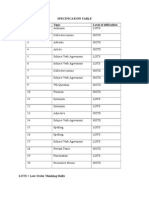 Specification Table No. of Question Topic Level of Difficulties