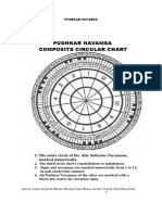 Pushkar Navamsa Composite Circular Chart
