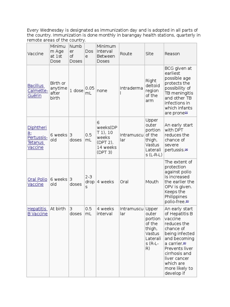 Immunization | PDF