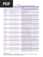 Download 7750 SR Part Number Listing by Rodica-Alexandra Huides SN255160825 doc pdf