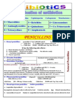 Antibiotics.pdf