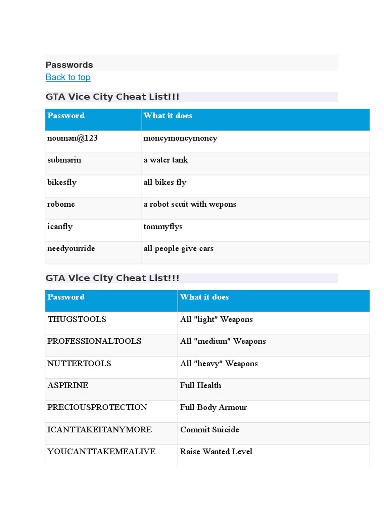 GTA Vice City Cheat Code List Cheats for Weapons, Health, Armor