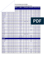 Go Air Schedule